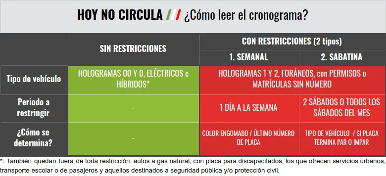 Hoy No Circula Sabatino