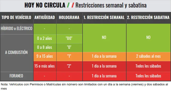 Hoy No Circula Sabatino