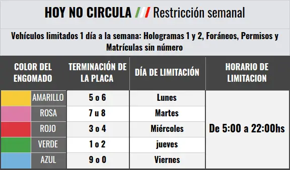 Hoy No Circula Sabatino