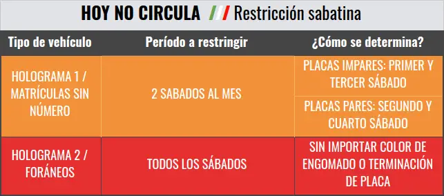 Hoy No Circula Sabatino