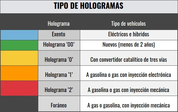 Hoy No Circula Sabatino